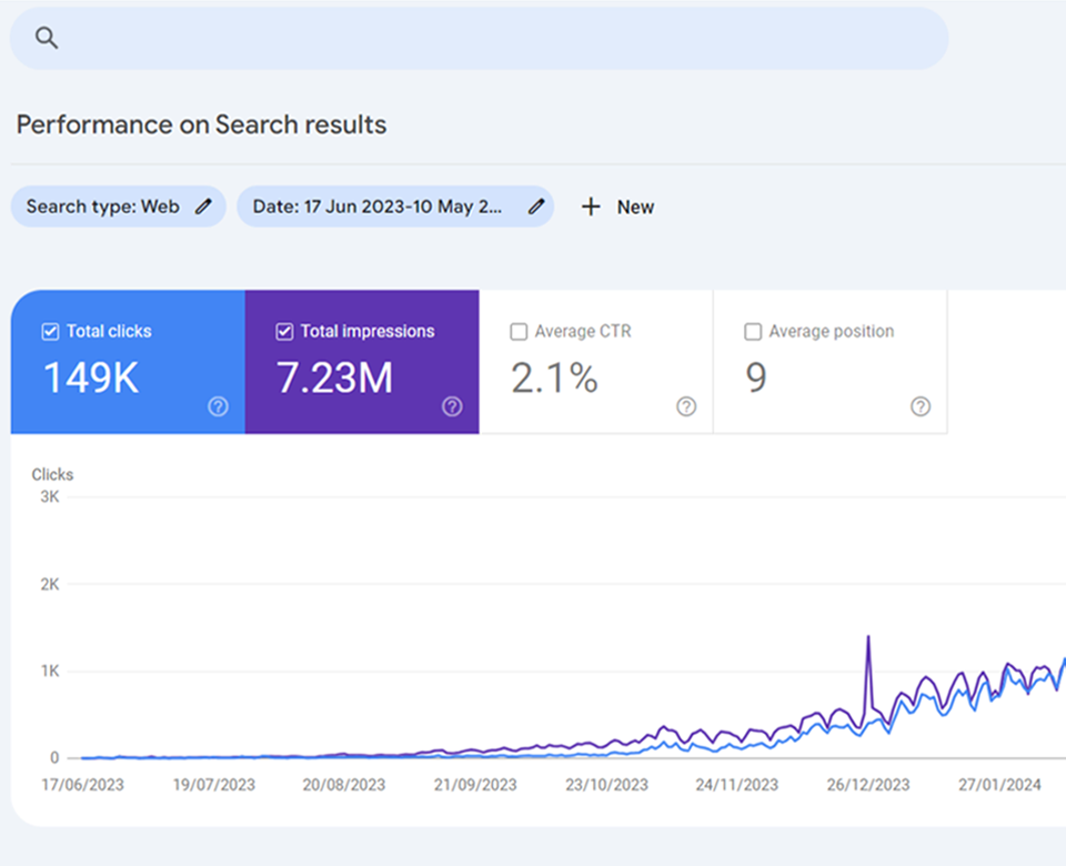SEO Services