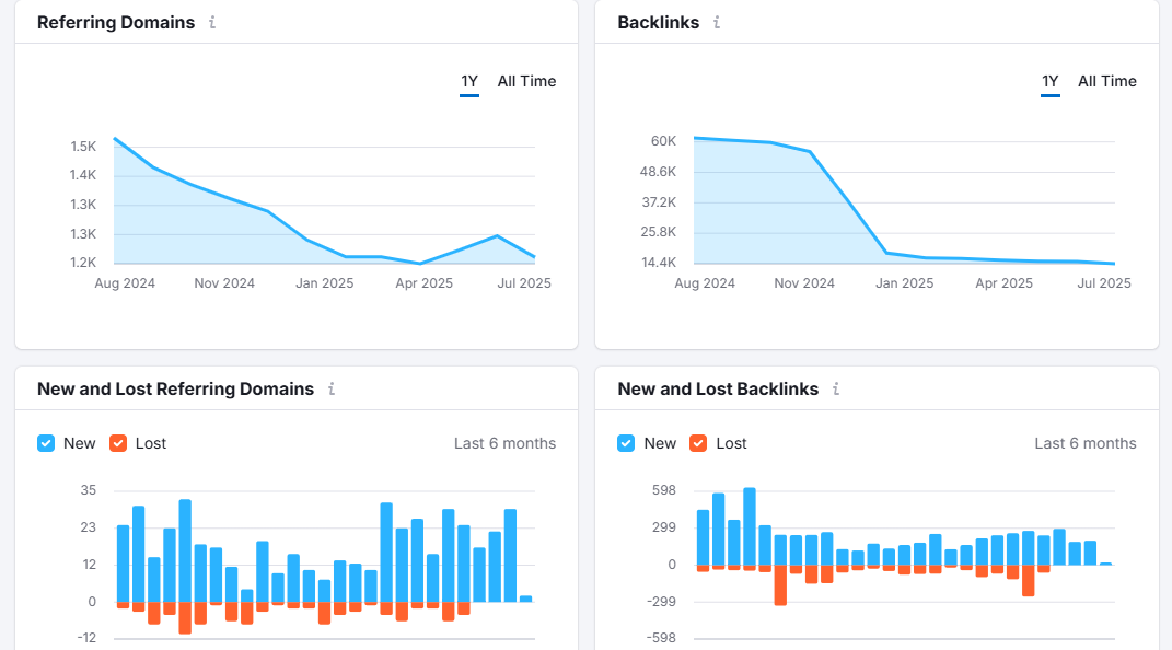 Backlinks