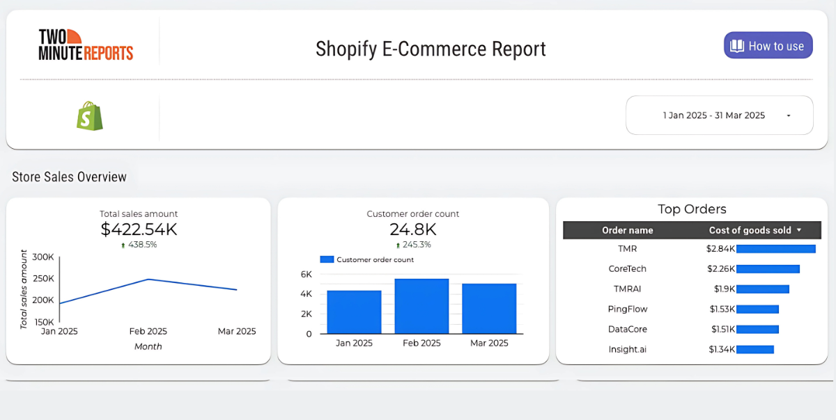 Ecommerce Ads