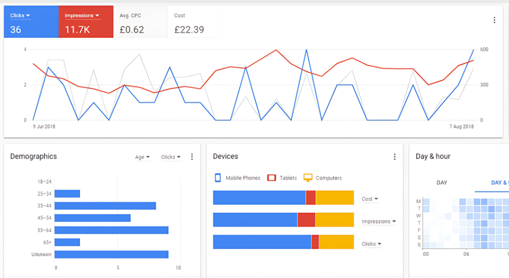Google Ads