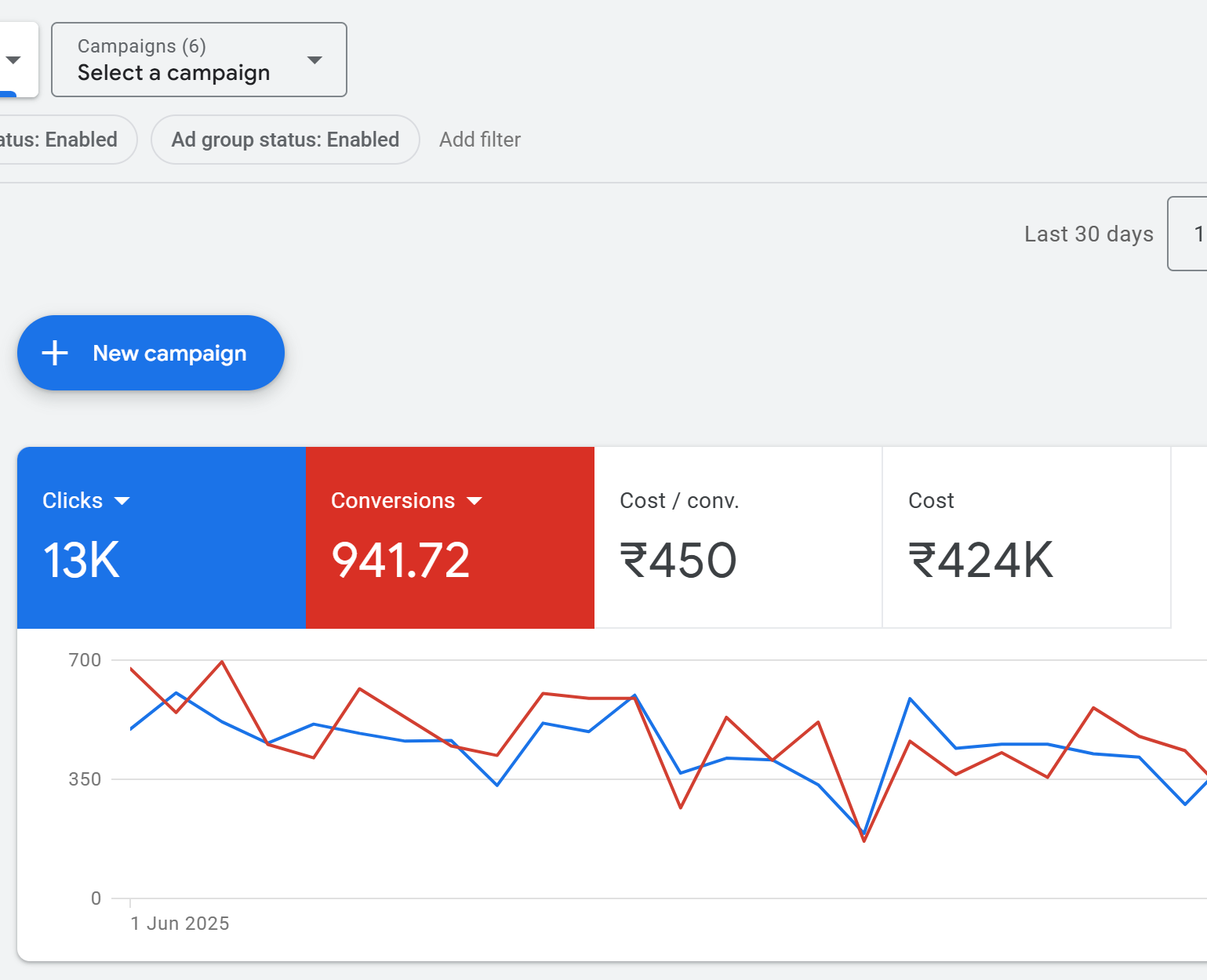 ppc services - Google Ads