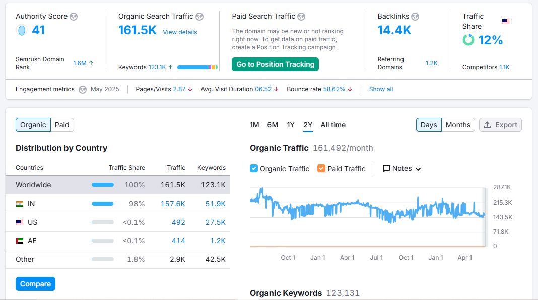 Site Audit